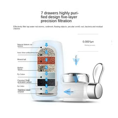 Φίλτρο Νερού Βρύσης 7 σταδίων Με Ενεργό Άνθρακα ZSW-050